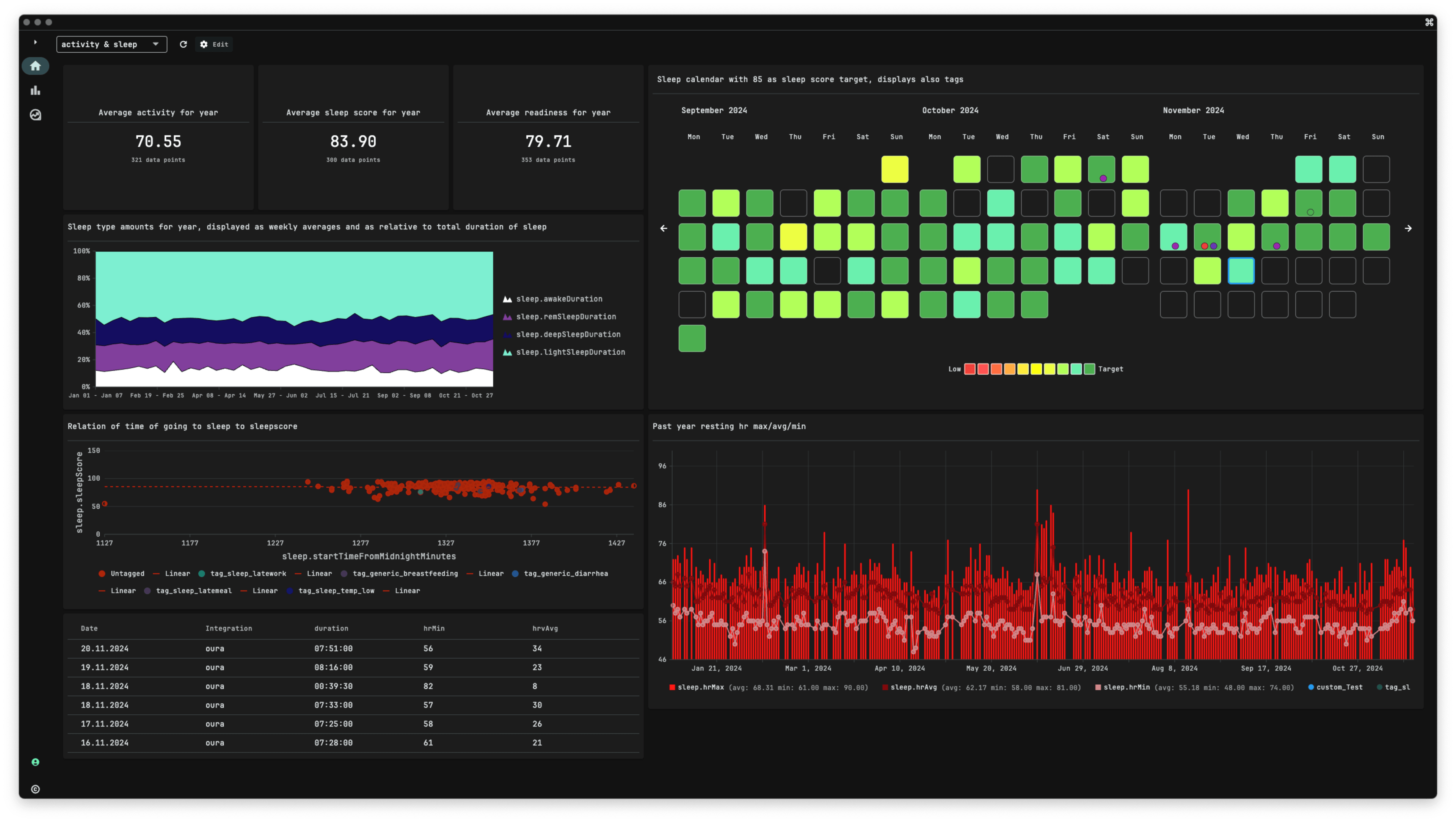 athilio.com sports metrics dashboard