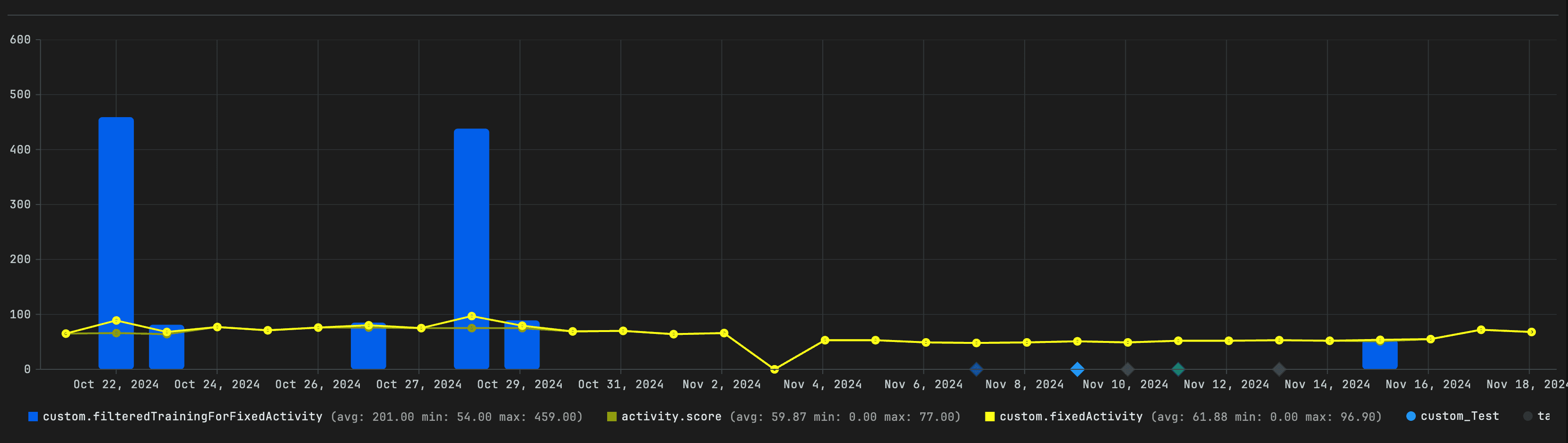 Custom metrics feature example part 3