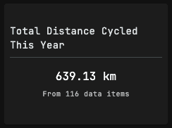 AI assistance example prompt result about total cycling distance