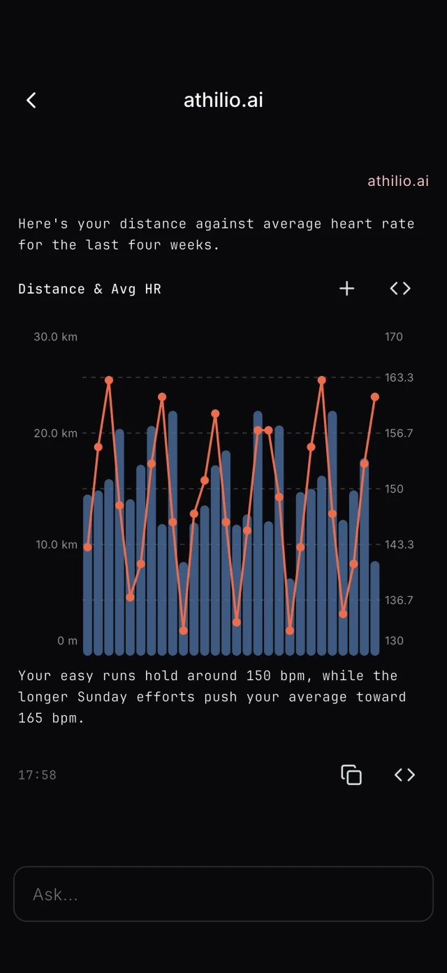 athilio.ai chat building a chart on iPhone