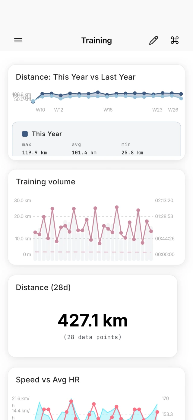 Athilio iPhone dashboard