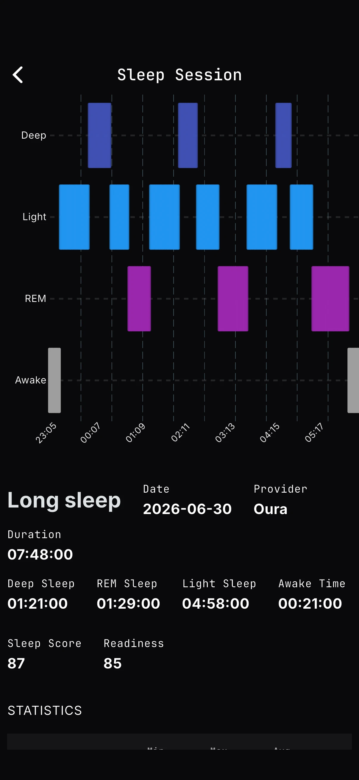 Sleep details on iPhone