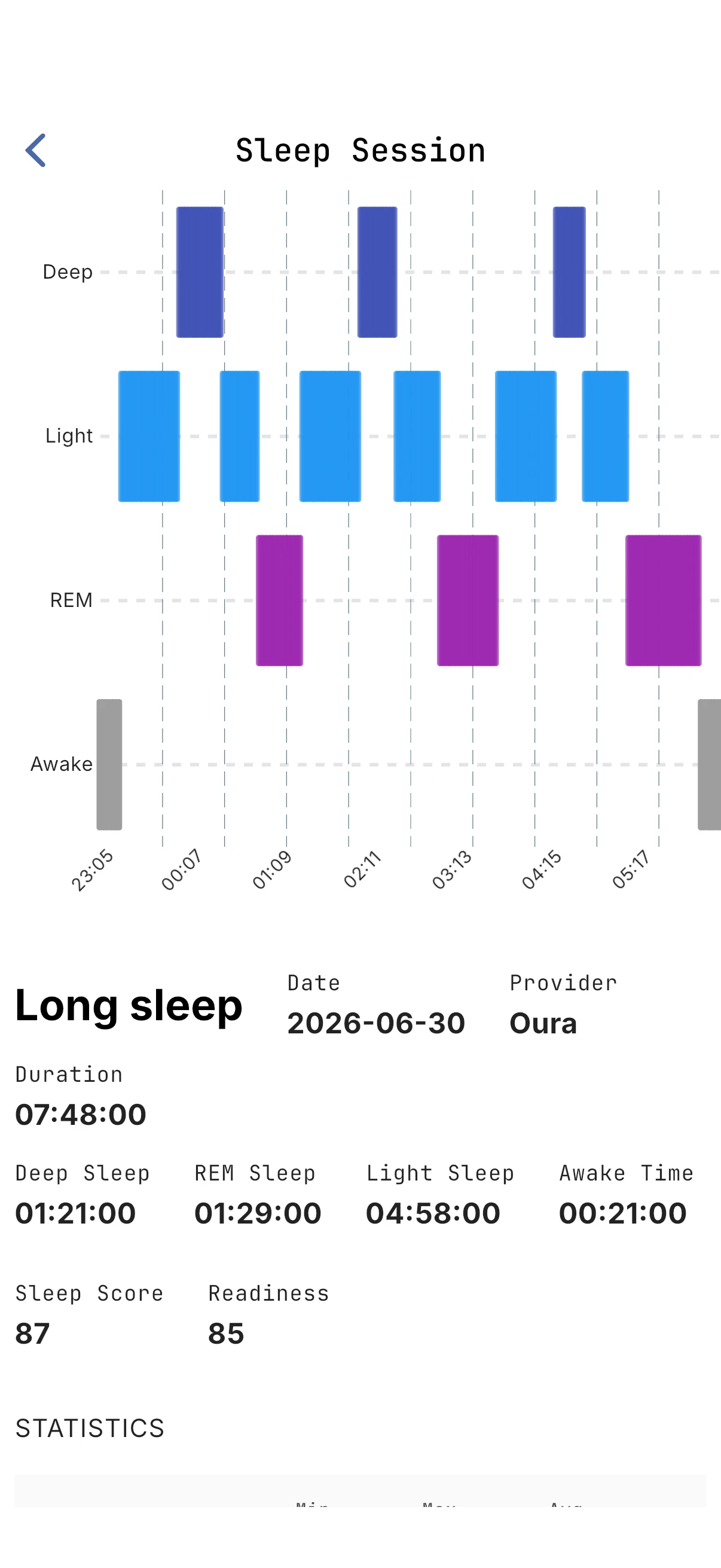 Sleep details on iPhone